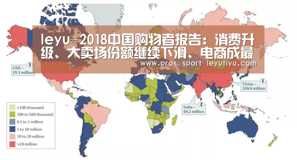 leyu-2018中国购物者报告:消费升级、大卖场份额继续下滑、电商成最大赢家(图1) leyu-2018中国购物者报告:消费升级、大卖场份额继续下滑、电商成最大赢家(图1)